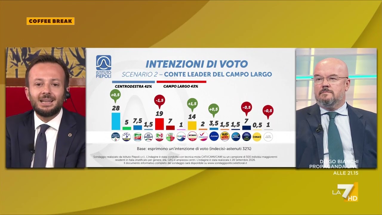 Sondaggi Piepoli sul campo largo: "Conte o Schlein leader? La somma resta uguale"