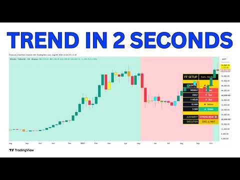 Identify the Trend in 2 Seconds, The Fastest Way to Read a Chart