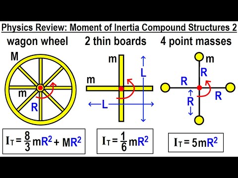 Physics Review Moment of Inertia Introduction Part 1