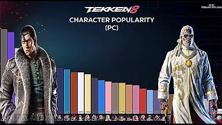 TEKKEN 8 Character Popularity 3 Weeks later - UPDATED