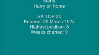 Maria - Hurry on home.wmv