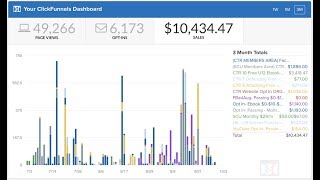 How To Sell A Digital Product On The Internet And Make Money Using Sales Funnels ClickFunnels Review