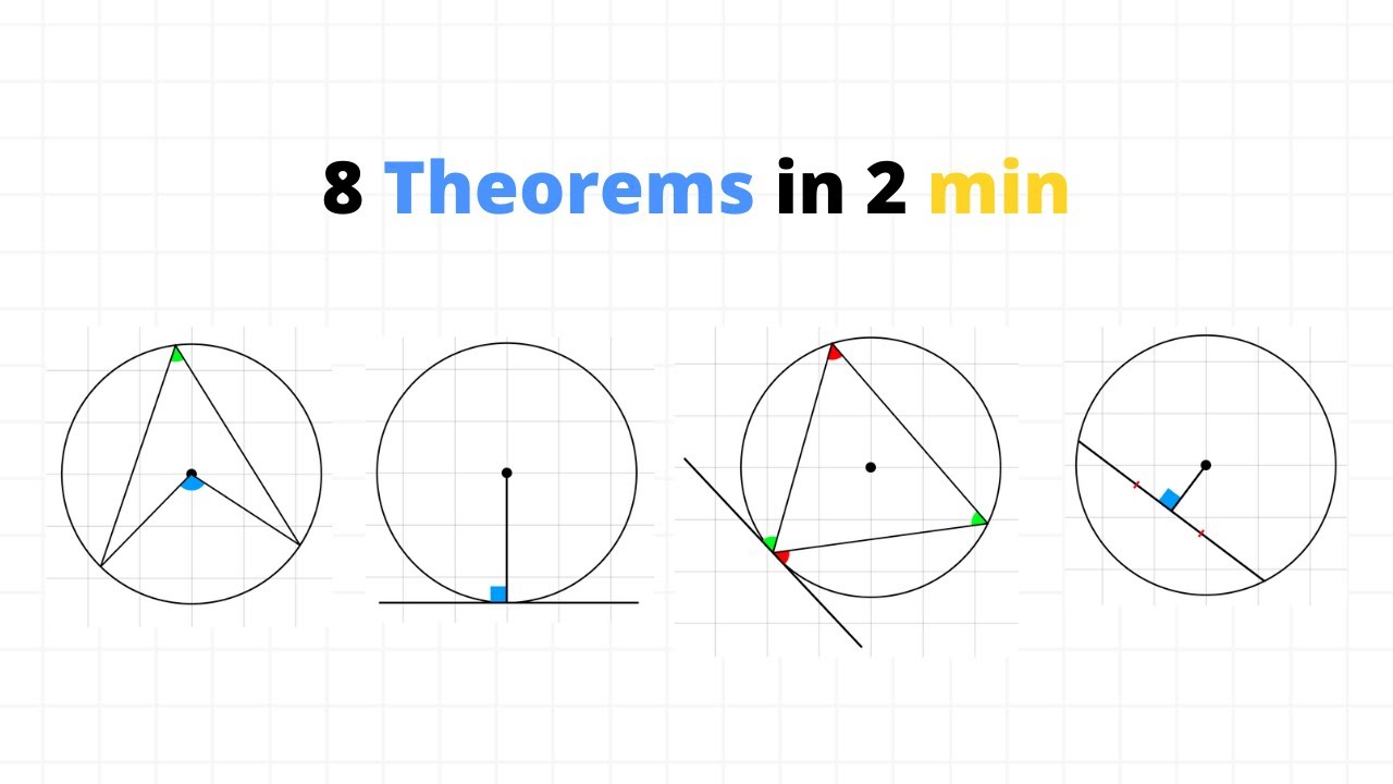 8 theorems on circle in 2 min | mathocube |