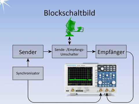 Radar Blockschaltbild   Lektion 3