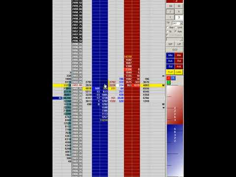 Скальпинг по стакану | E-mini S&P 500 (ES) Scalping WM