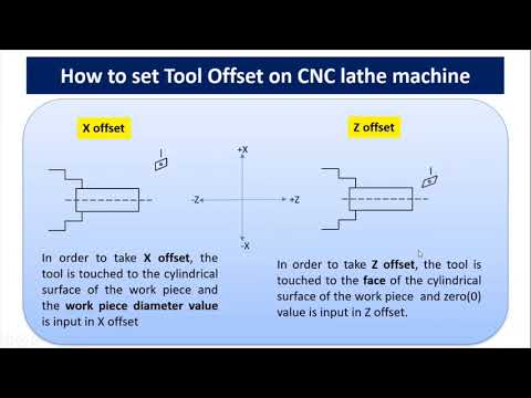 How to set the tool offset on CNC lathe machine.... Prof. Sudhir Thakre