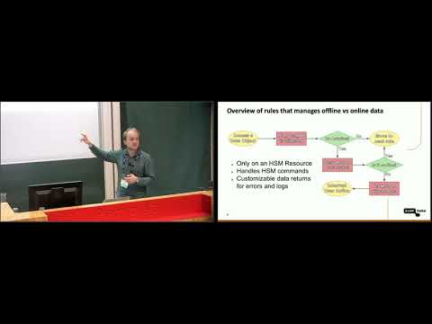 UGM2019 / 08. Asynchronous file handling with iRODS tape resources