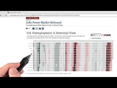 What is Data Visualization Data Visualization and D3 js