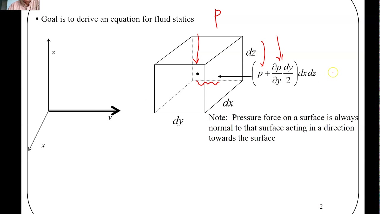 Fundamental equation of Hydrostatics