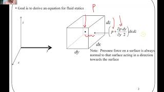 Fundamental equation of Hydrostatics