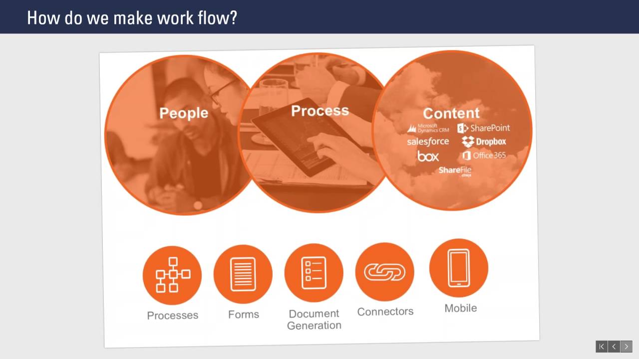 Streamlining HR Processes and Improving Onboarding Workflow