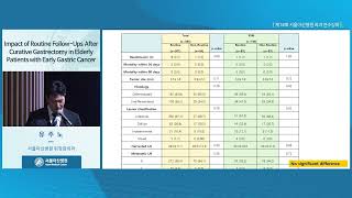 제18회 서울아산병원 외과 연수강좌 : Impact of Routine Follow-Ups After Curative Gastrectomy in Elderly Patients with Early Gastric Cancer 미리보기