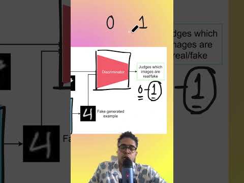 What exactly is Generative Adversarial Network GAN? #ml #machinelearning #ai #neuralnetworks