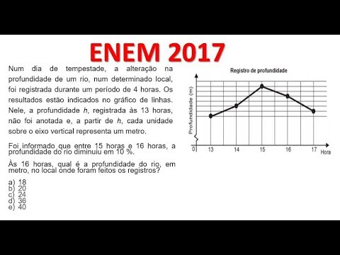 ENEM 2017 -- Num dia de tempestade