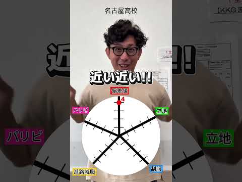 理学療法学科 名古屋高校の総合点数は！？   #愛知県   #偏差値 #塾 #名古屋　#高校　#制服　#男子校