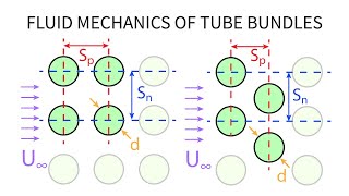 Heat Transfer L20 p1 - Fluid Mechanics of Tube Bundles