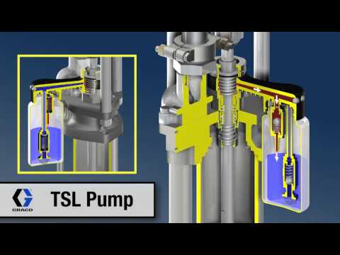Graco TSL Pump