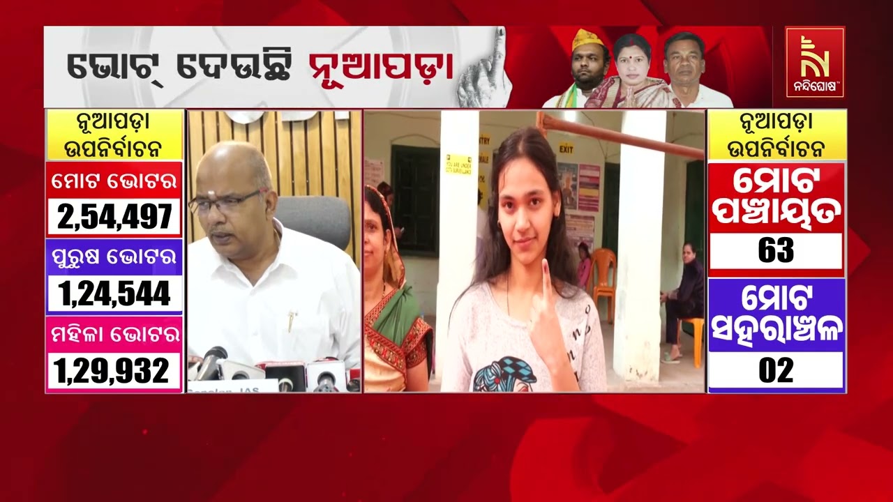 Nuapada By-Election 2025 Voting Update: Chief Electoral Officer of Odisha R Santhagopalan Reaction