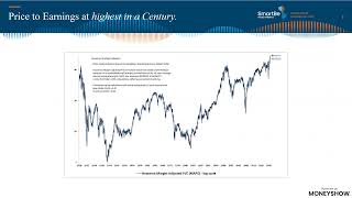 Factors in Today's Market Dynamics