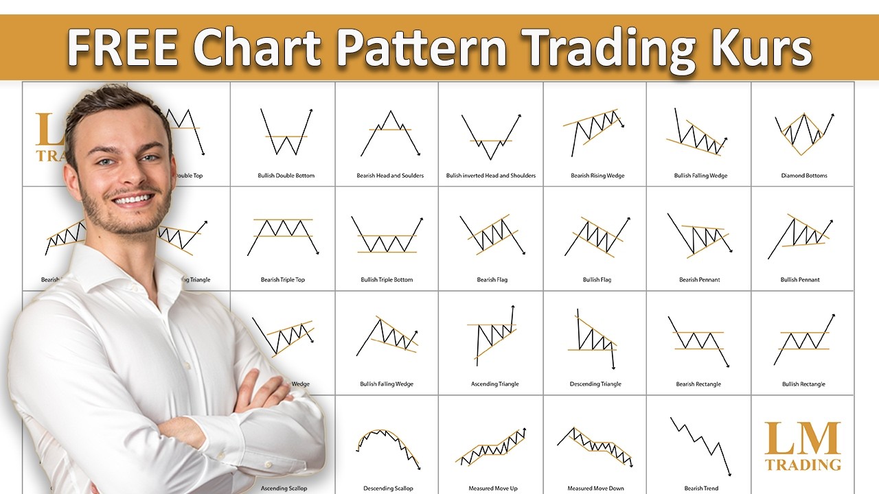Der ultimative Chart Pattern Trading Kurs: Alle Chart Pattern erklärt! (Experte in 1 Stunde)