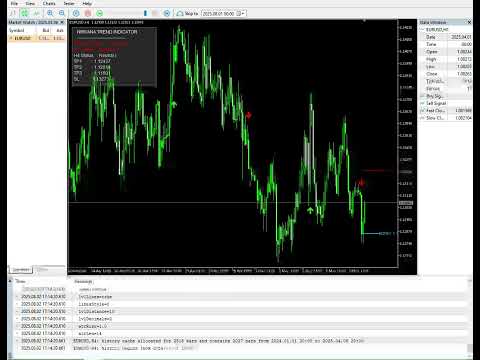 Video Nirvana trend mt4