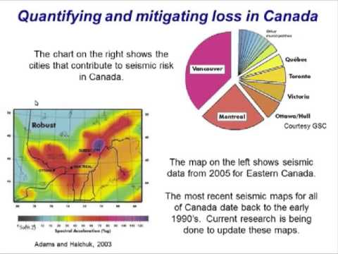 ICLR Friday Forum: Linking strain and seismicity for earthquake hazard estimation (Nov 2012)