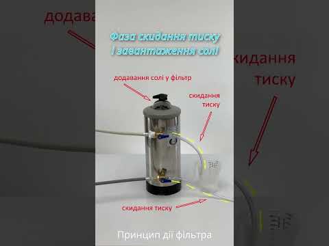 Фільтр пом'якшувач GoodFood DVA LT12