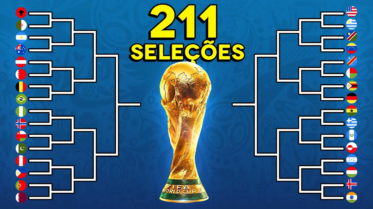 Copa do Mundo, mas com 211 SELEÇÕES! (Todos Países do Mundo)