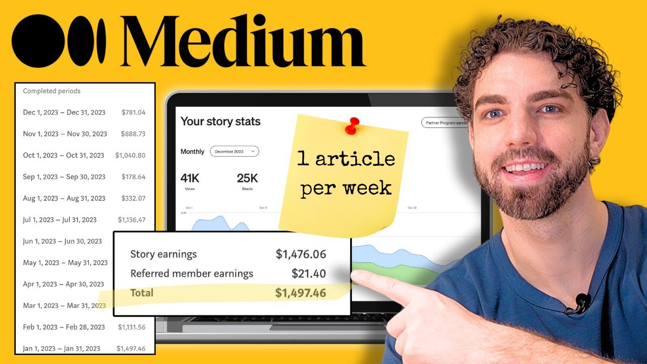 How to Make $100+ per Article Writing on Medium