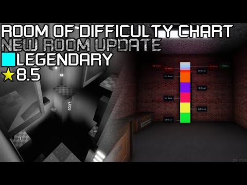 [TOP 8] Roblox: FE2 Community Maps - Room of Difficulty Chart: ETHEREAL ROOM (Mid Legendary)