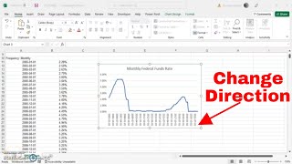 How To Change The Text Direction Of The Chart Axis In Excel. #howto, #tutorial