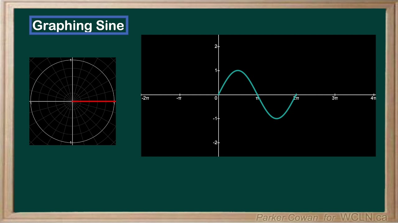 WCLN - Math - Graphing Sine