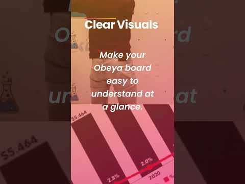 Obeya and clear visuals