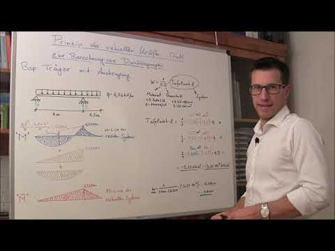 Deflection with PvK 2