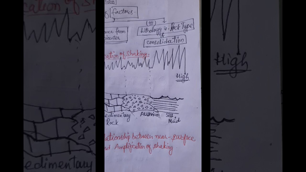 Earthquake Intesity (part ii)
