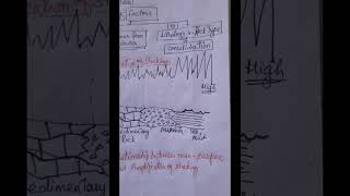 Earthquake Intesity (part ii)