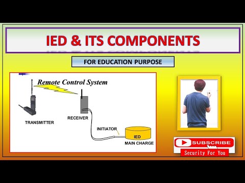 Bomb and IEDs ~ How Bomb and IED works? Countermeasures and safeguards against this. Tiffin Bomb