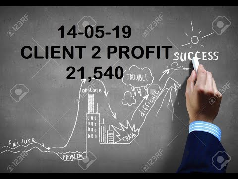 14-05-2019 LIVE PERFORMANCE EQUITY | FNO| TECHNICAL ANALYSIS |   BEST TRADING STRATEGIES