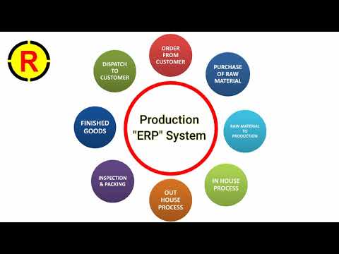 Download Software for Garments Hosiery Factory | Garments Business Software  | Cutting, Stitching