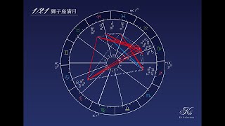 Keikoの占星講座|1月21日「名刺をオーダーする」獅子座満月編