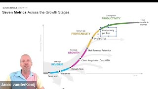 Executive Briefing: How to manage your business during a downturn