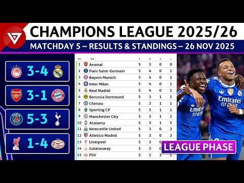 🔵[MD5] UCL RESULTS & STANDINGS TODAY | UEFA Champions League 2025/26 Point Table as of 26 Nov 2025