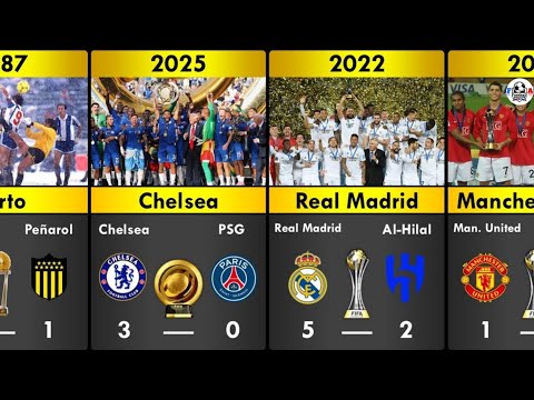“FIFA Club World Cup Winners 2000–2025 🏆 Chelsea Makes History!”