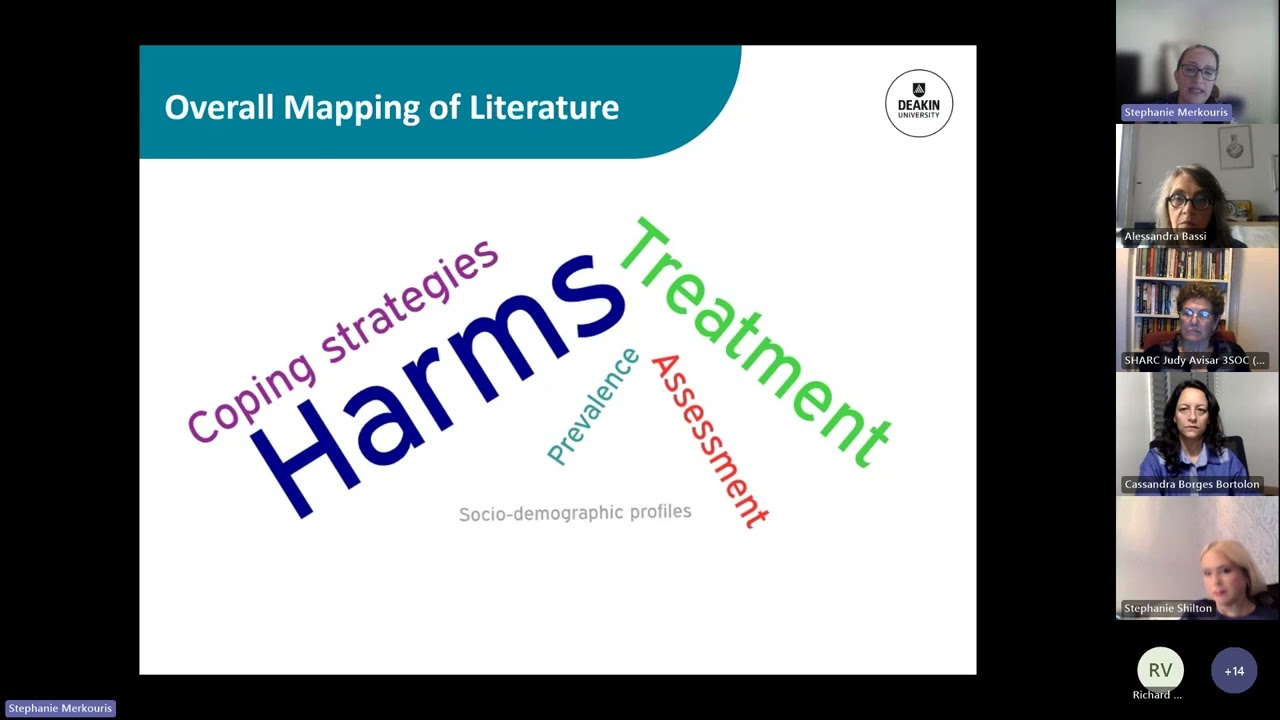 Family member and friend treatment for gambling harm: Development of a self-directed intervention