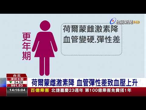 女性更年期後心血管死亡率每5歲增1倍