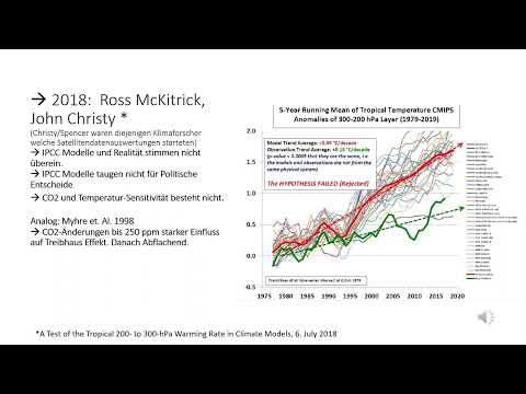 Klimahysterie ist Unsinn! Beitrag von Severin Heck