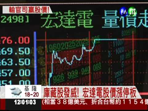 輸官司贏股價! 宏達電476元漲停