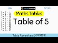5x1=5 Multiplication Table of Five 5 Tables Song Multiplication Time of tables   MathsTables