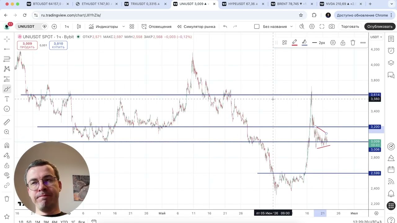 Биткоин прогноз - что на этот раз?