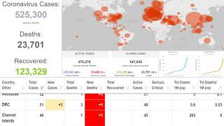Download lagu COVID 19 CORONAVIRUS OUTBREAK death toll, infections and recoveries 26032020 mp3 Download lagu COVID 19 CORONAVIRUS OUTBREAK death toll, infections and recoveries 26032020 mp3